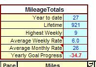 one foot in front of the other